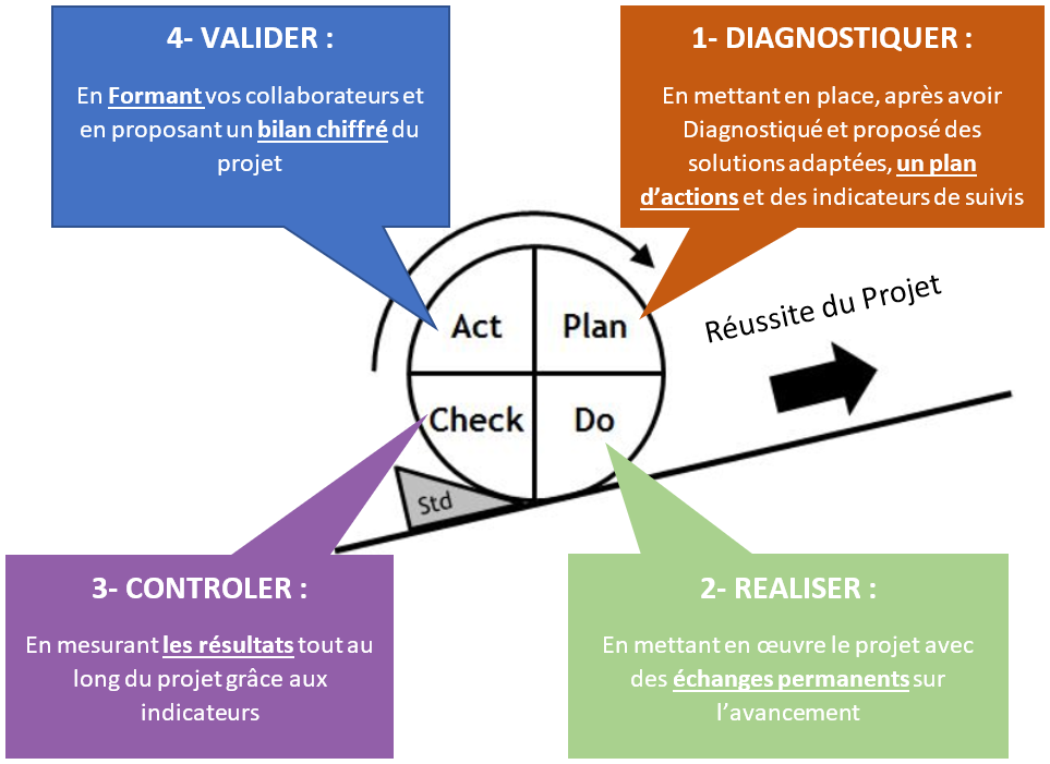 Consultant Vendée