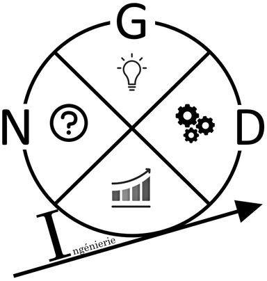 GND-I Consultant Vendée en organisation industrielle
